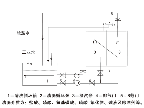 ϴW(xu)